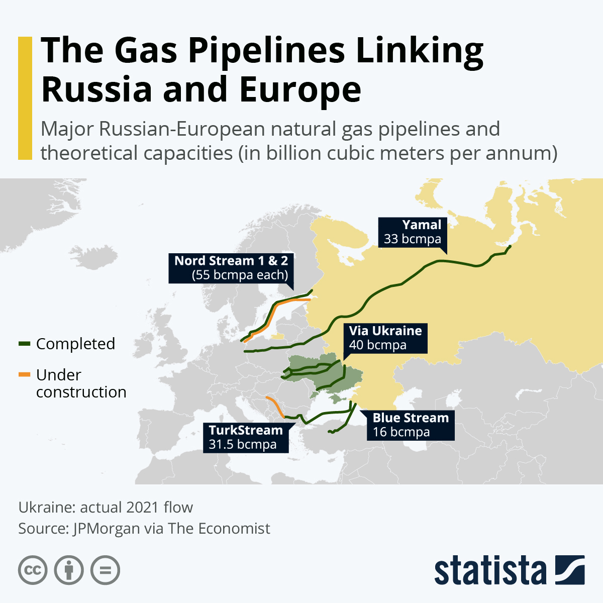 G Opolitique Les Gazoducs Reliant La Russie Et Leurope P Trole Et